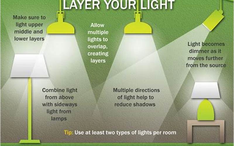 Combine Different Lighting Fixtures
