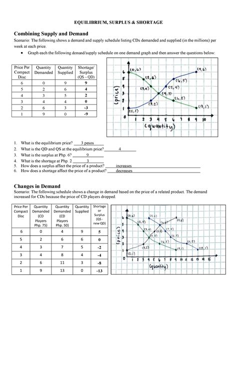 Combining Supply And Demand Worksheet