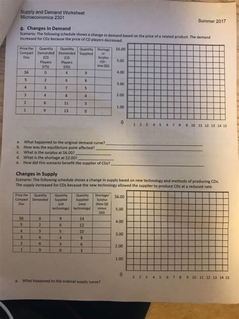 Combining Supply And Demand Worksheet Answer Key