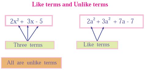 Combining Like Terms Calculator