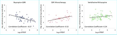 Combining Medications for Better Outcomes