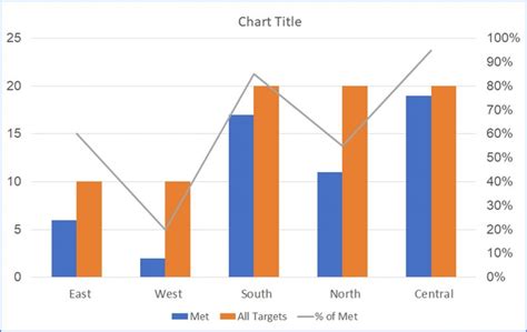 How To Create A Combo Chart: The Ultimate Guide For Data Visualization