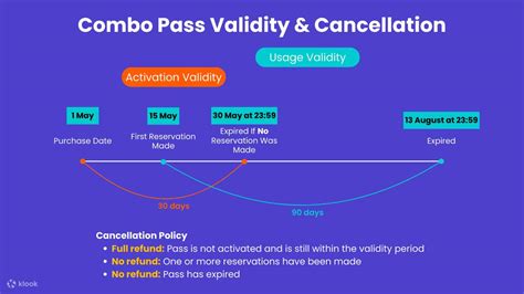 Combo Pass Considerations