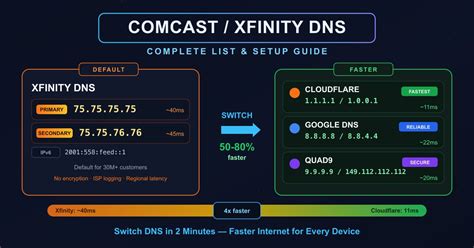 Comcast Bandwidth Check: Complete Guide For Beginners