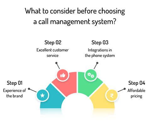 Comcast Business Call Management