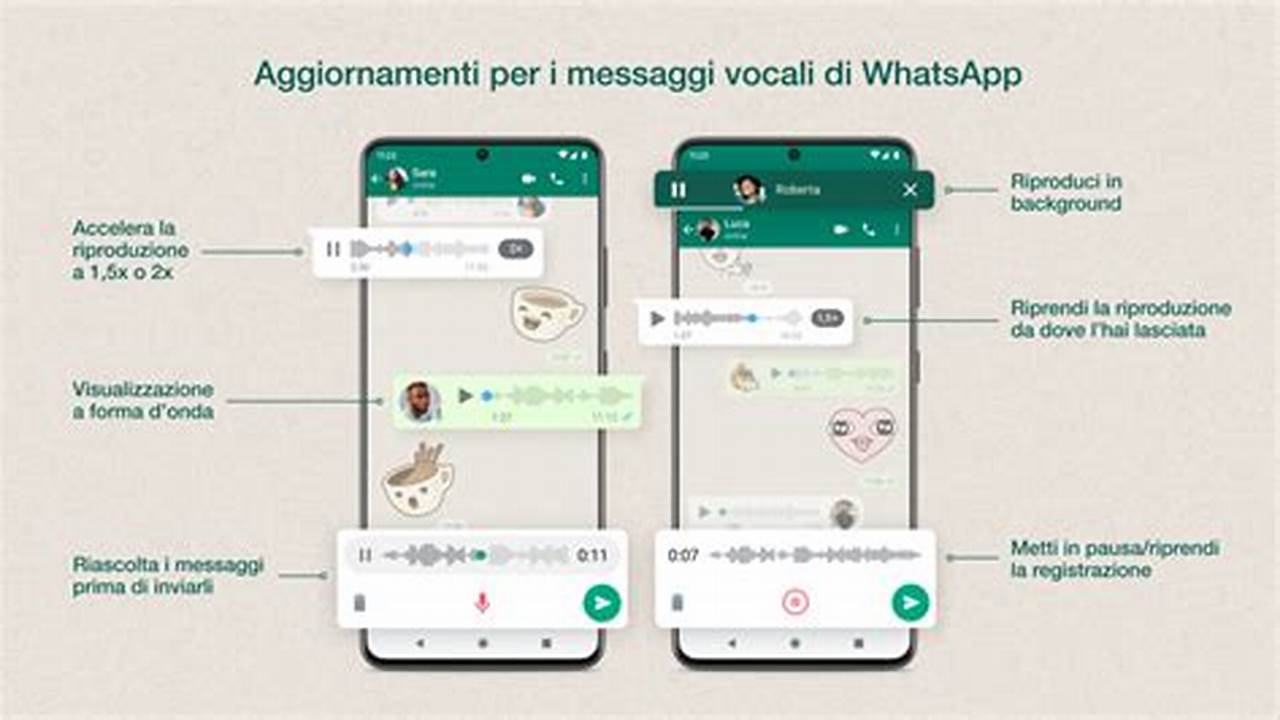 Come Mandare Messaggi Vocali Su Whatsapp