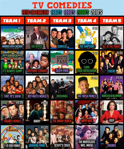 Comedies