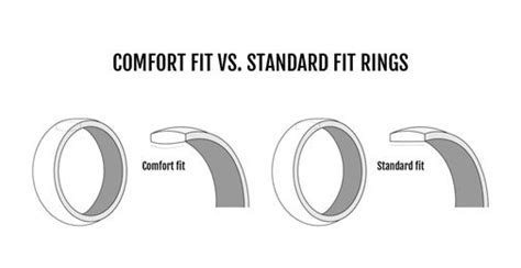 Comfort Fit vs. Standard Fit