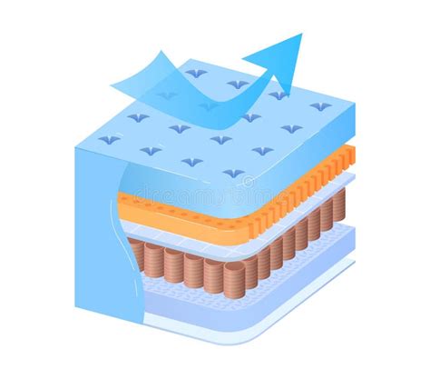 Comfort and Design: Long-Term Usage