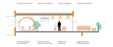 Comfort and Design for Everyday Use