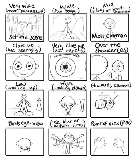 Comic Drawing Basics