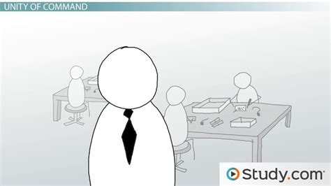 Mastering the Art of Command and Control: A Comprehensive Definition and Overview