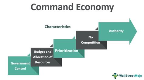 Mastering the Art of Command and Control: Understanding the Definition of Command and Control Economics