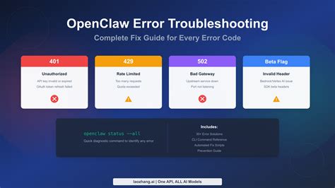 Advanced Solutions and When to Seek Help