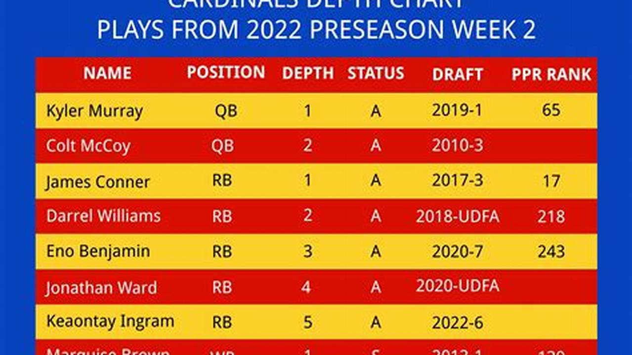 Commanders Depth Chart 2024 Espn Pdf