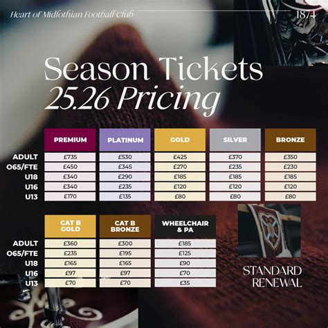 Commanders ticket prices