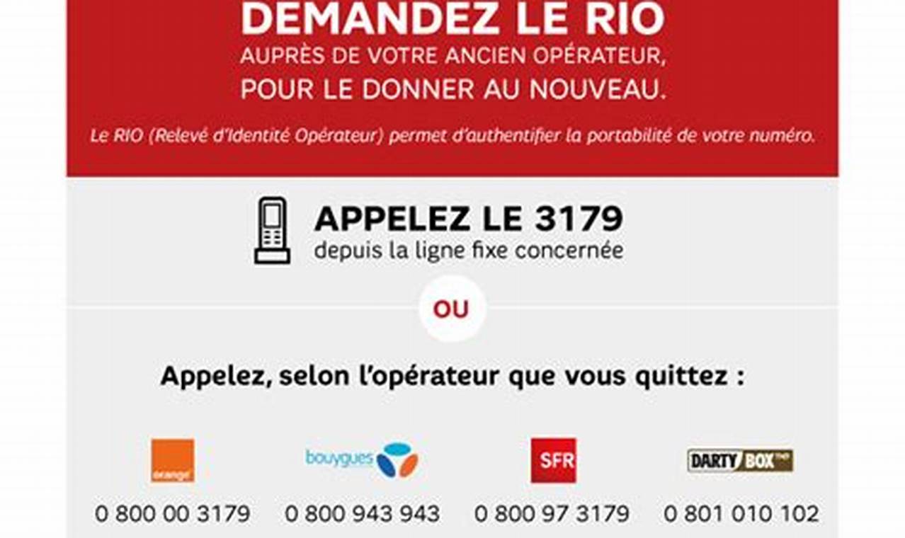 Comment Changer D'Opérateur Téléphonique En Gardant Son Numéro