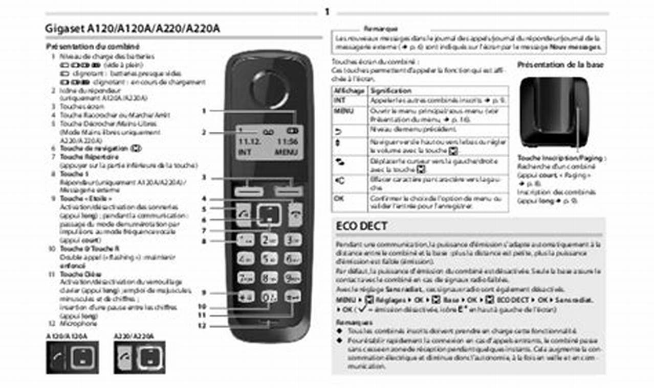 Comment Enlever Appel Masqué Sur Téléphone Fixe Gigaset