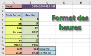 Comment Adopter Un Format D'heure 24 Heures Dans Excel