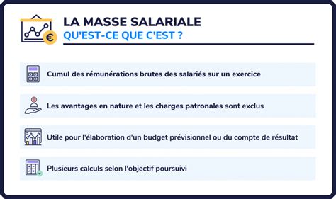 Comment Calculer la Masse Salariale