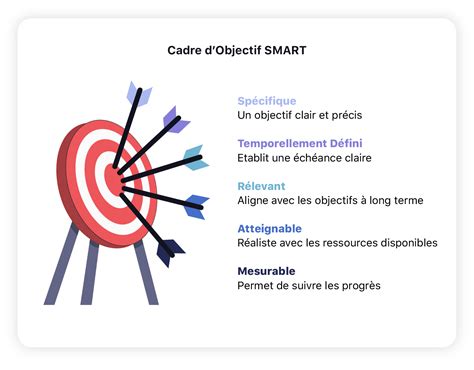 Comment Utiliser Enjeu Et Objectif Ensemble