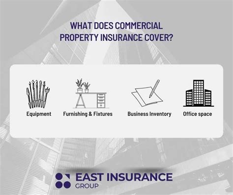 Commercial Property Insurance Match a Local Agent Trusted Choice