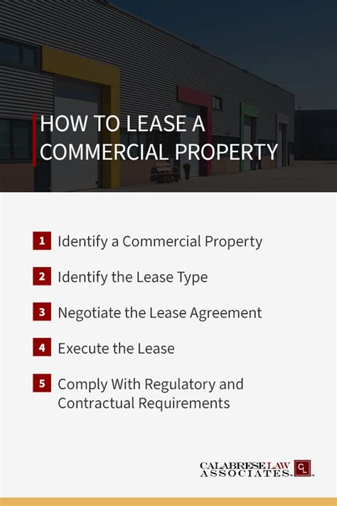 Commercial Property Leasing Made Simple: A Step-by-Step Guide for Success