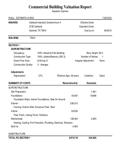 Unlock the Secrets of Profitable Investments with our Expert Commercial Property Valuation Report PDF