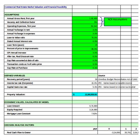 FREE 15+ Sample Real Estate Market Analysis Templates in PDF Google