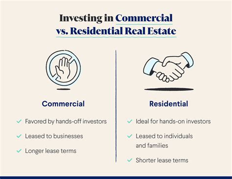 Commercial vs. Residential Needs