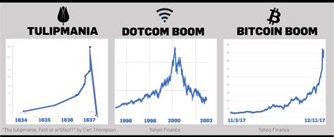 Commercialization and Dot-Com Boom