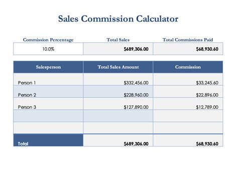 Sales Commission Spreadsheet Template —