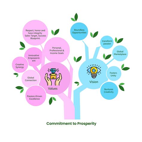 Commitment to Community Prosperity