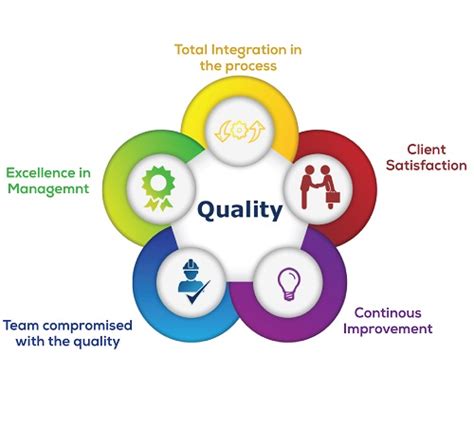 Commitment to Quality Service