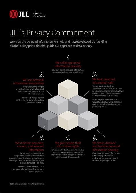 Commitment to privacy