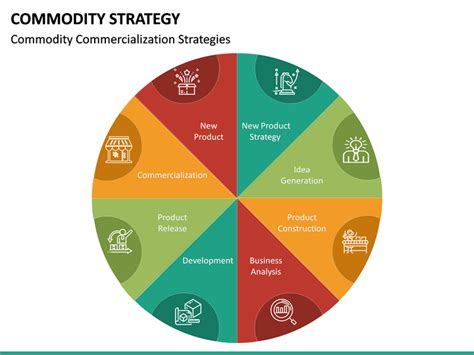 Commodity Strategy Template