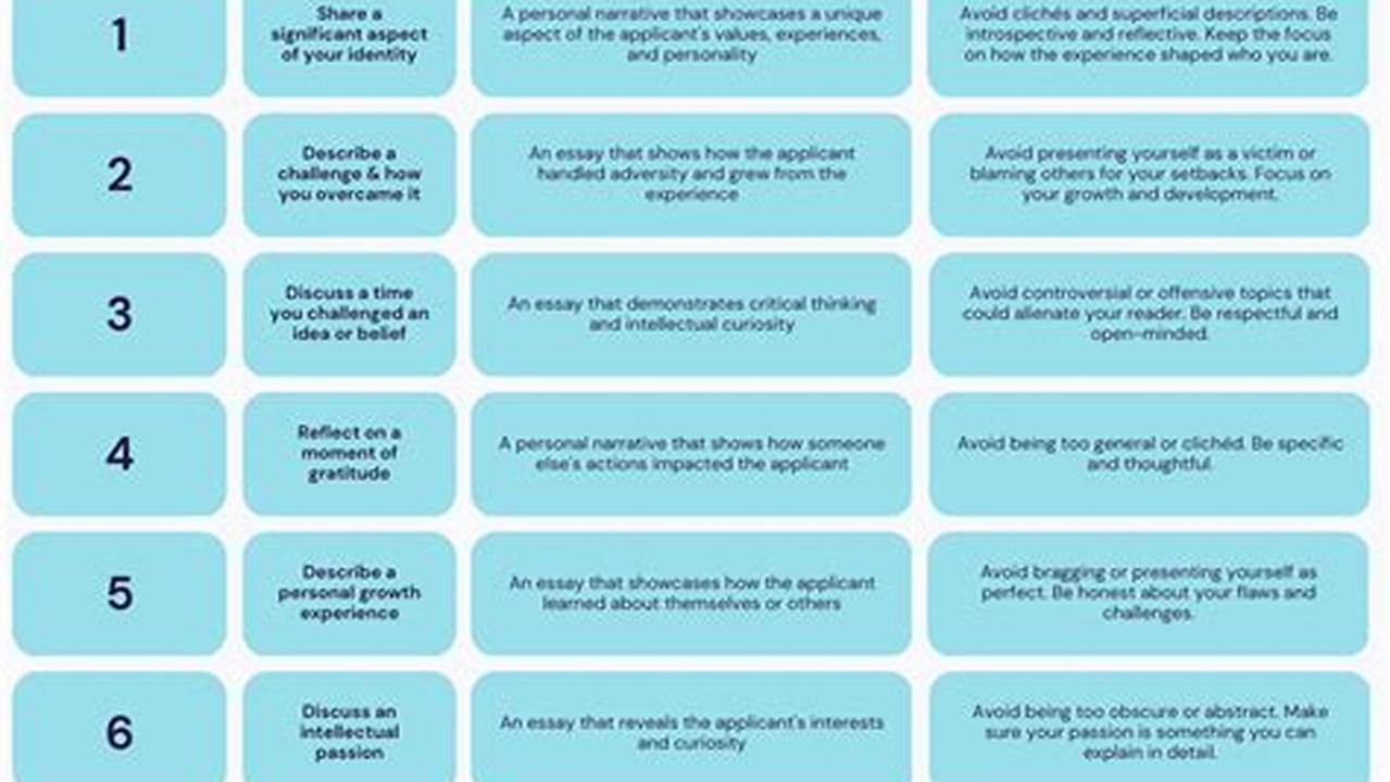 Common App Essay Questions 2024