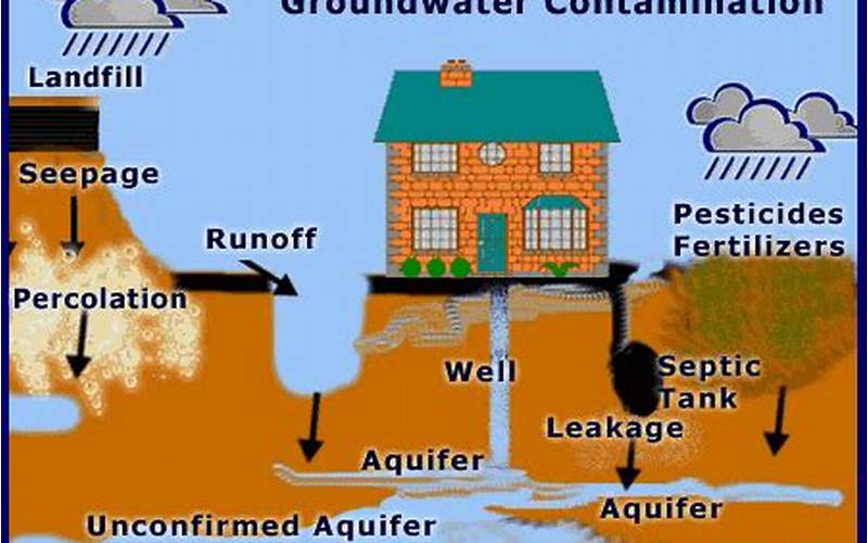 Common Challenges In Water Storage
