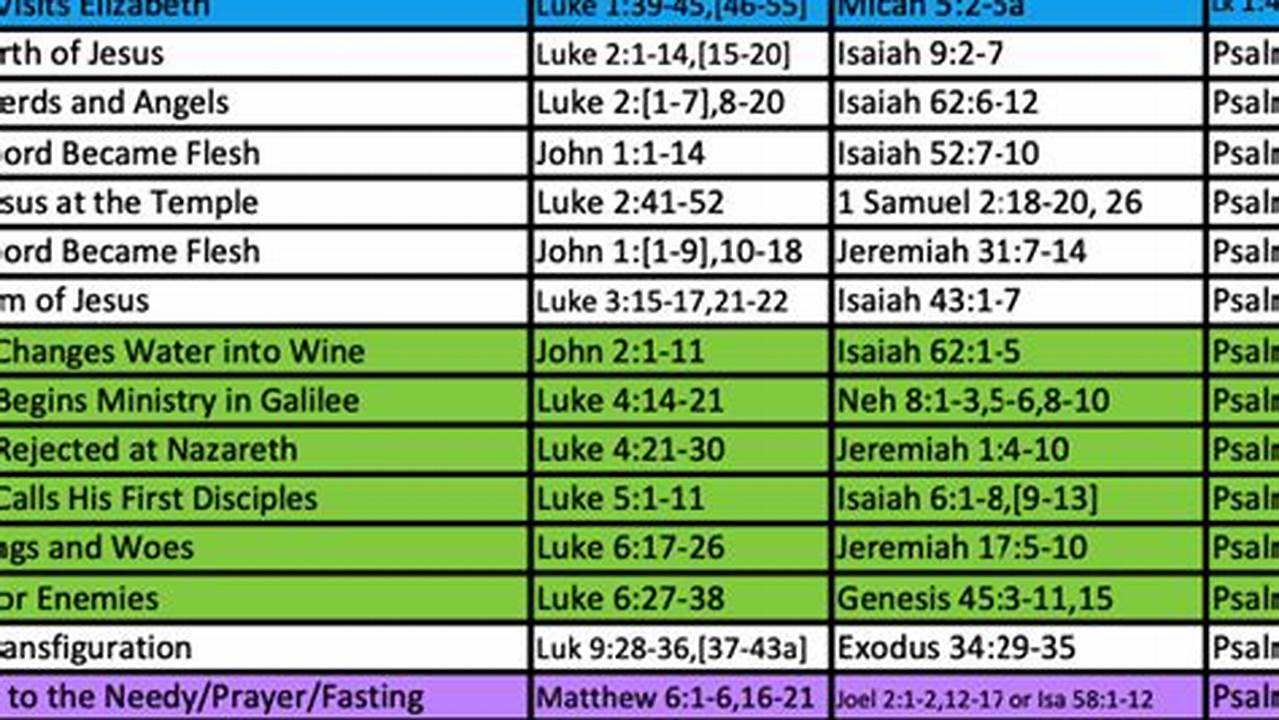 Common Lectionary For 2024