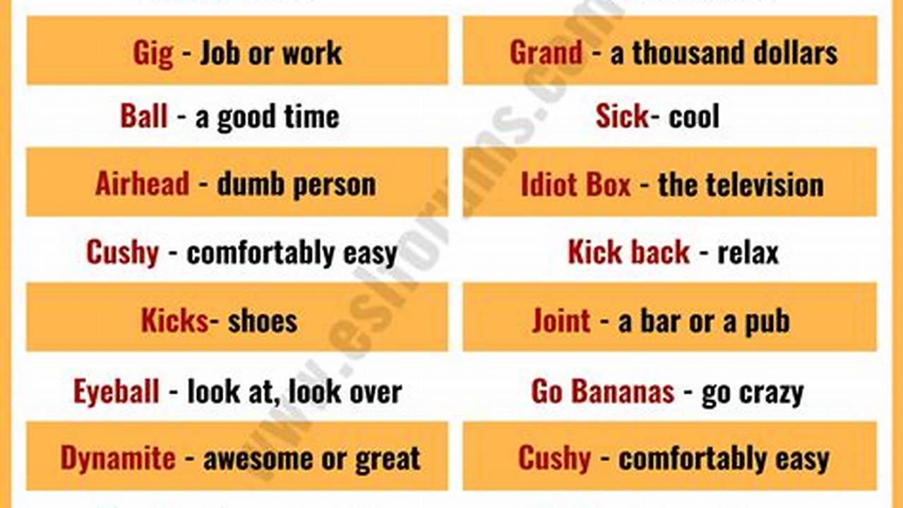 Common Slang 2025