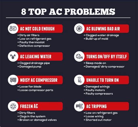 Common AC Problems