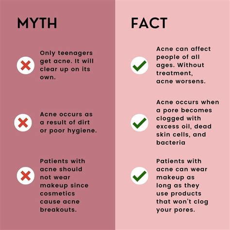 Acne Myths and Truths Acne medications, Acne care, Acne causes