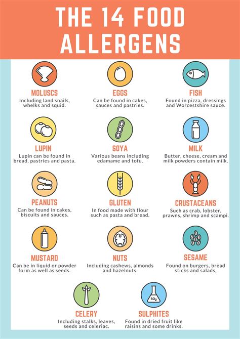 Common Allergens to Consider