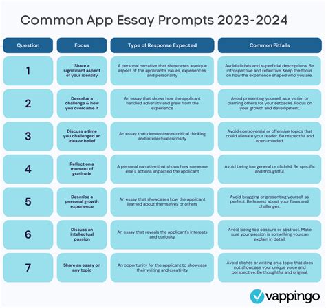 Craft the Perfect Admissions Essay: A Guide to Nailing the Common App Essay 2016-17