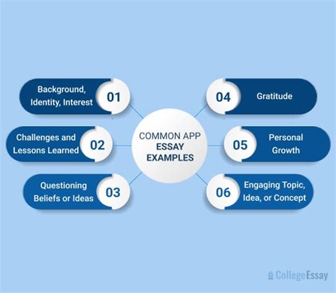 10 Inspiring Common App Essay Examples for College Admission
