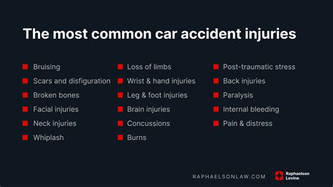 Common Car Damage Examples
