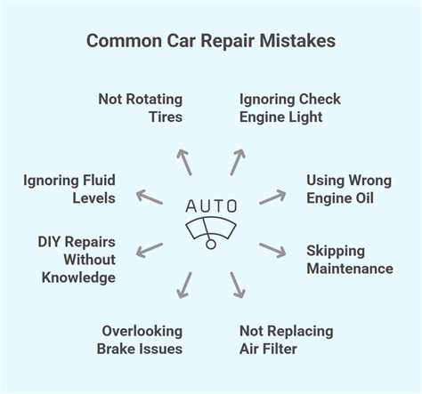 Common Car Repair Symptoms