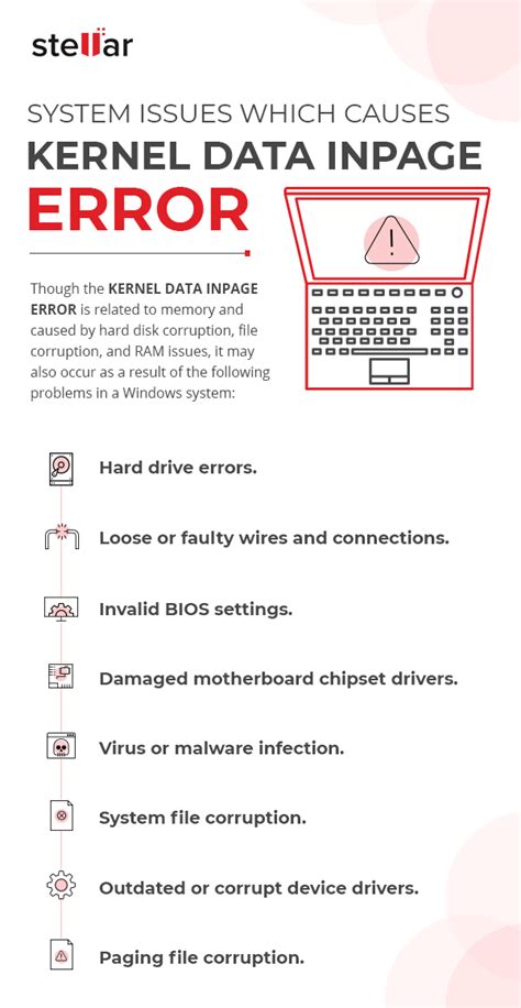 Common Cause Of The Kernel Data Inpage Error
