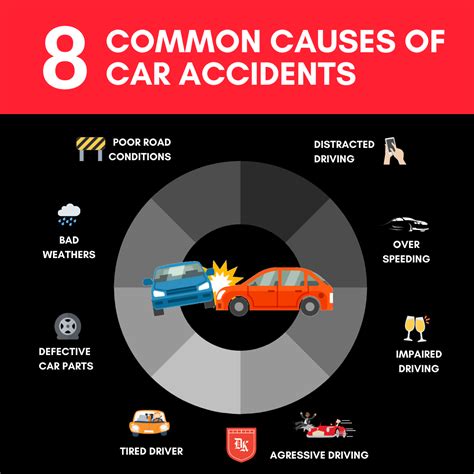 Common Causes of Car Accidents