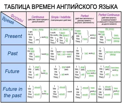 Common Challenges Addressed by English 12 Apex Answers